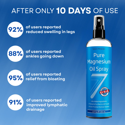 Pure Magnesium Oil - For Joint Pain & Lymphatic support